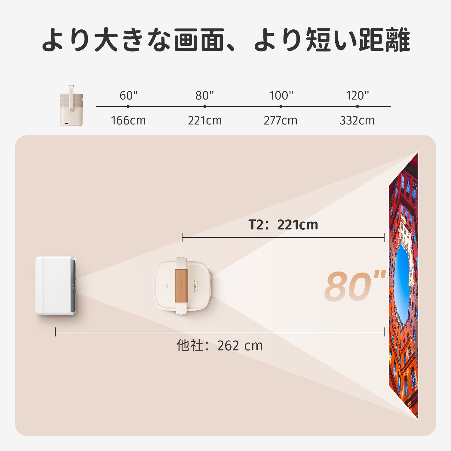 ベストセラー  Yaber T2/T2 Plus ポータブルプロジェクター